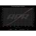 PartzBiz CM: MS100210-
APR Ignition Coils (PQ35 Style) (Blue)

