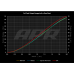PartzBiz CM: MS100210-
APR Ignition Coils (PQ35 Style) (Blue)

