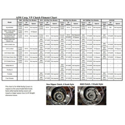 PartzBiz HD VPK048-SDR - AIM VP-SDR V2 Light Clutch & Light Force V3 Slave Cylinder Kit Harley Touring 17-Up
